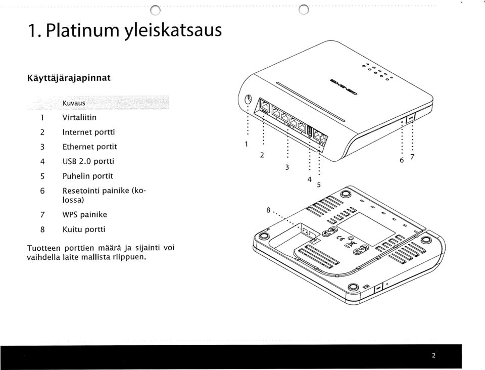 0 portti 5 Puhelin portit 6 Resetointi painike (ko lossa) 7 WPS