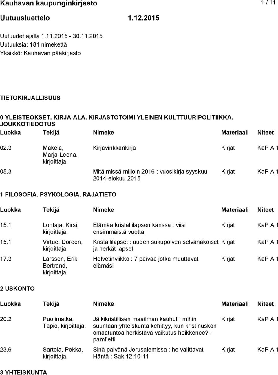 RAJATIETO 15.1 Lohtaja, Kirsi, 15.1 Virtue, Doreen, 17.