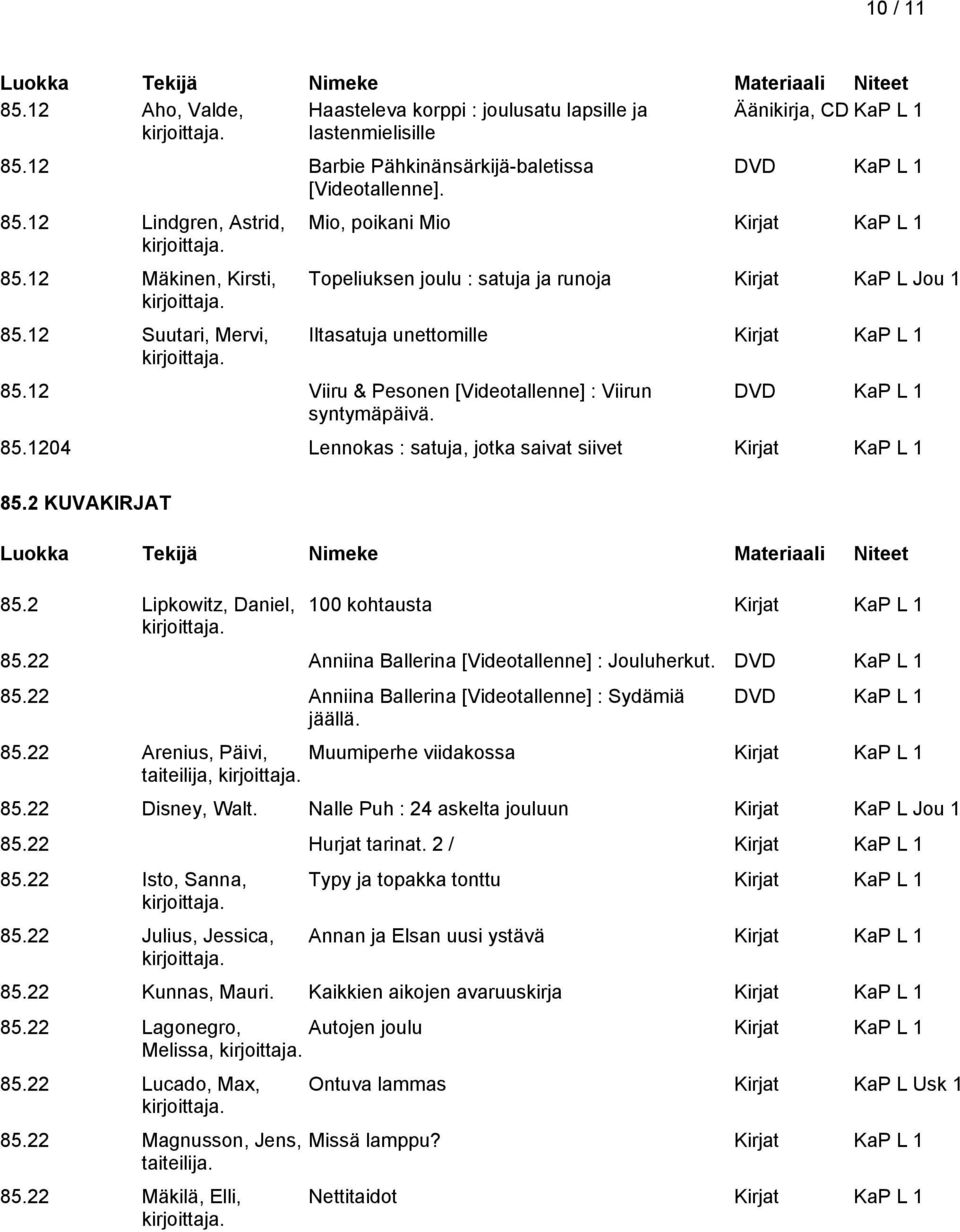 12 Viiru & Pesonen [Videotallenne] : Viirun syntymäpäivä. DVD KaP L 1 85.1204 Lennokas : satuja, jotka saivat siivet Kirjat KaP L 1 85.2 KUVAKIRJAT 85.