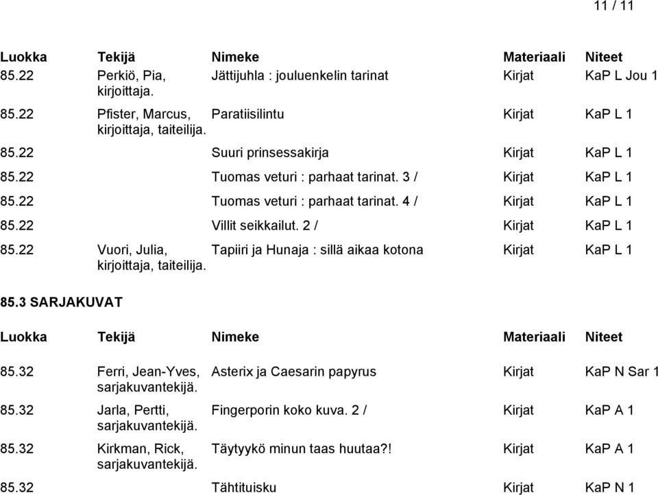 22 Vuori, Julia, Tapiiri ja Hunaja : sillä aikaa kotona Kirjat KaP L 1 kirjoittaja, taiteilija. 85.3 SARJAKUVAT 85.32 Ferri, Jean-Yves, sarjakuvantekijä. 85.32 Jarla, Pertti, sarjakuvantekijä.