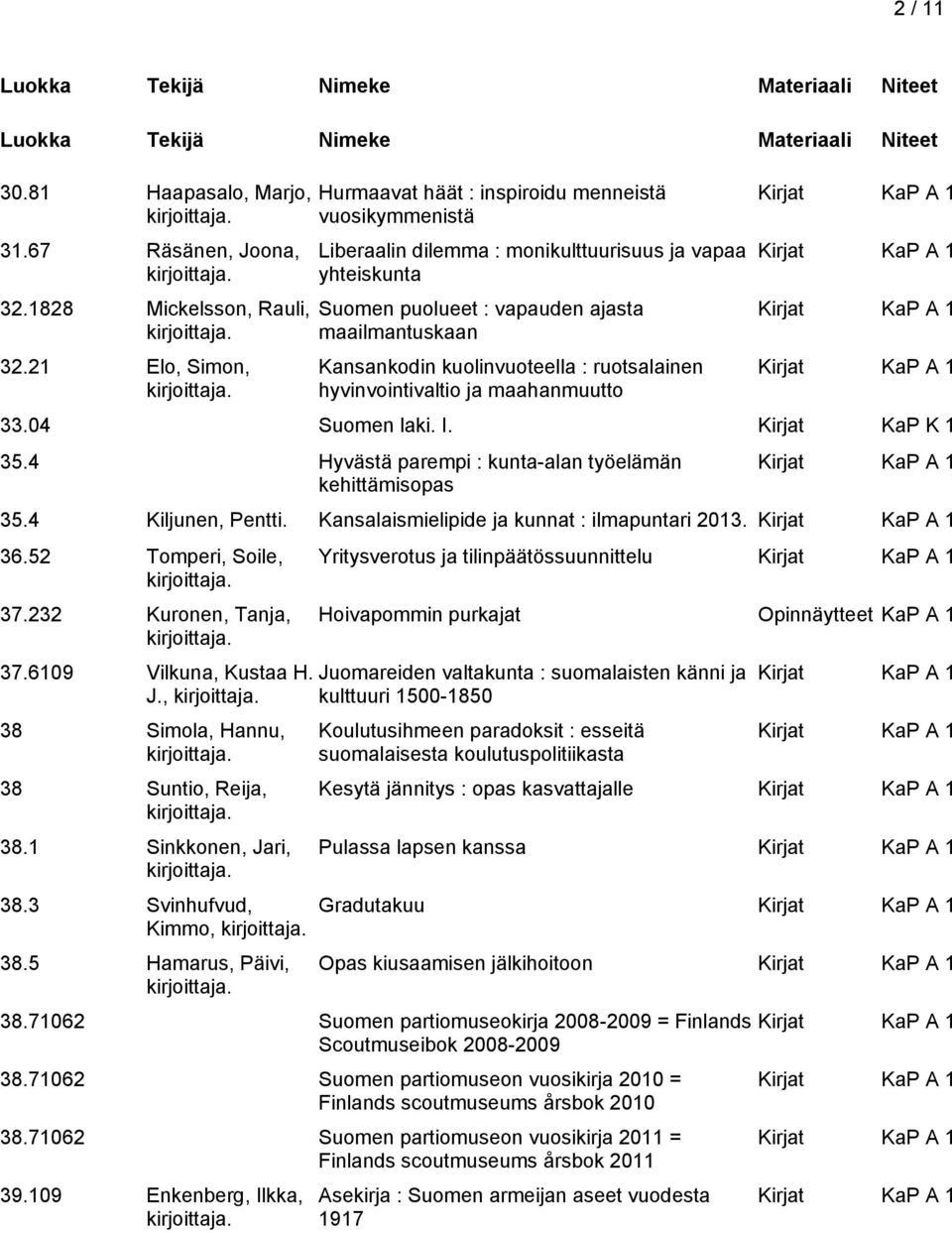 maahanmuutto 33.04 Suomen laki. I. Kirjat KaP K 1 35.4 Hyvästä parempi : kunta-alan työelämän kehittämisopas 35.4 Kiljunen, Pentti. Kansalaismielipide ja kunnat : ilmapuntari 2013. 36.