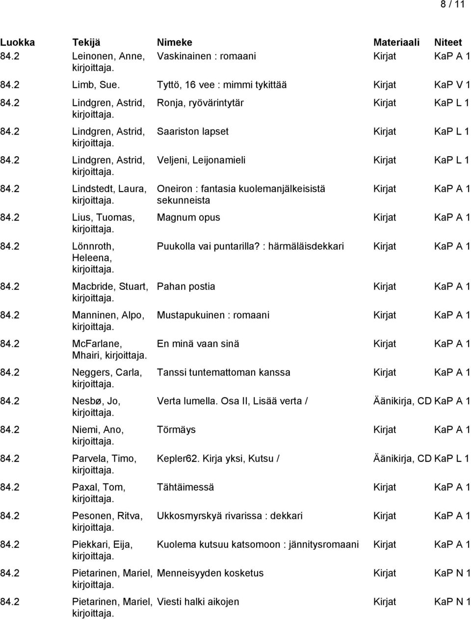 2 Paxal, Tom, 84.2 Pesonen, Ritva, 84.2 Piekkari, Eija, 84.2 Pietarinen, Mariel, 84.