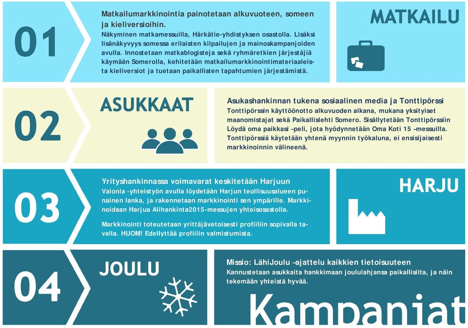 Innostetaan matkablogisteja sekä ryhmäretkien järjestäjiä käymään Somerolla, kehitetään matkailumarkkinointimateriaaleista kieliversiot ja tuetaan paikallisten tapahtumien järjestämistä.