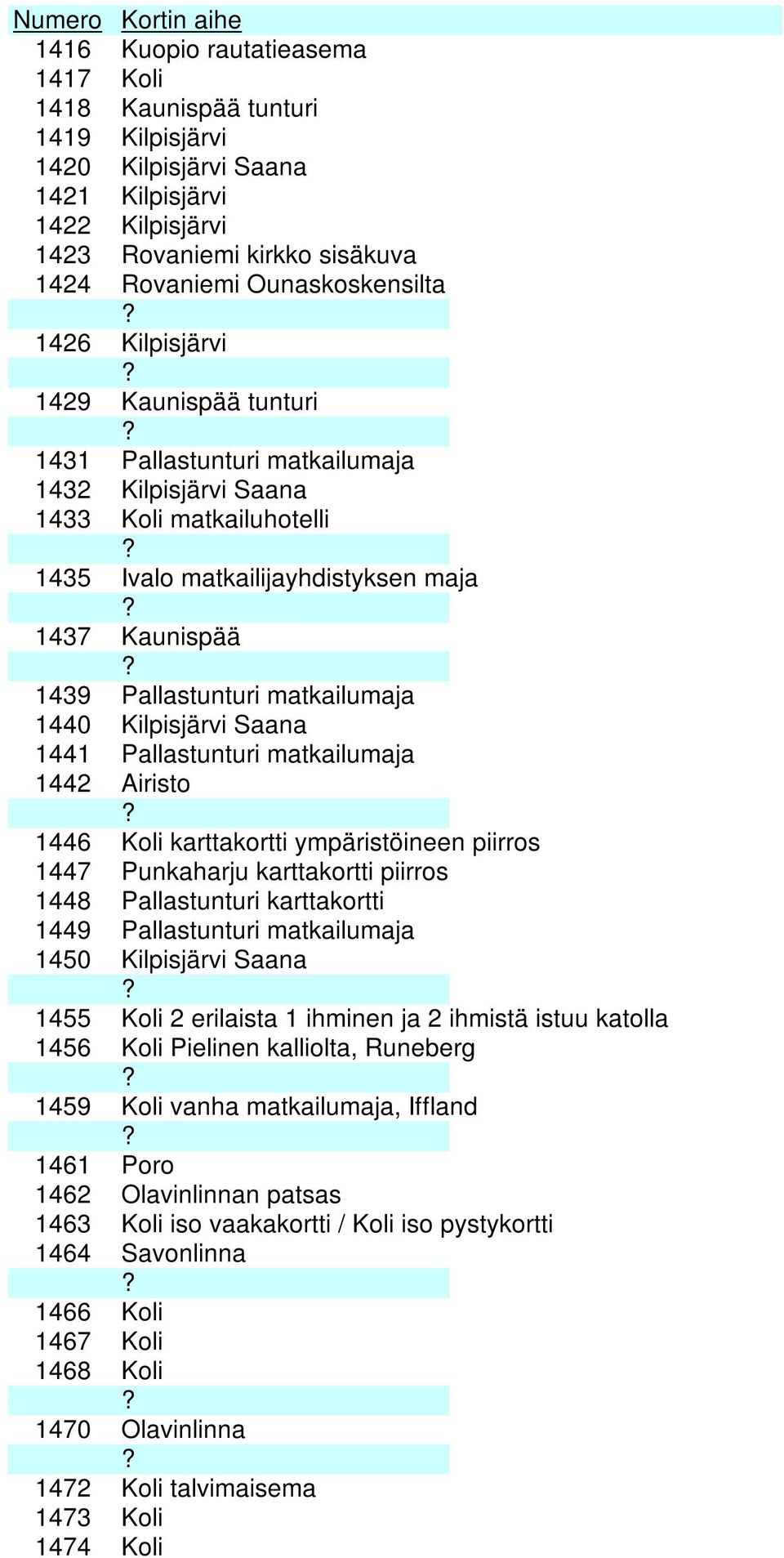 matkailumaja 1440 Kilpisjärvi Saana 1441 Pallastunturi matkailumaja 1442 Airisto 1446 Koli karttakortti ympäristöineen piirros 1447 Punkaharju karttakortti piirros 1448 Pallastunturi karttakortti