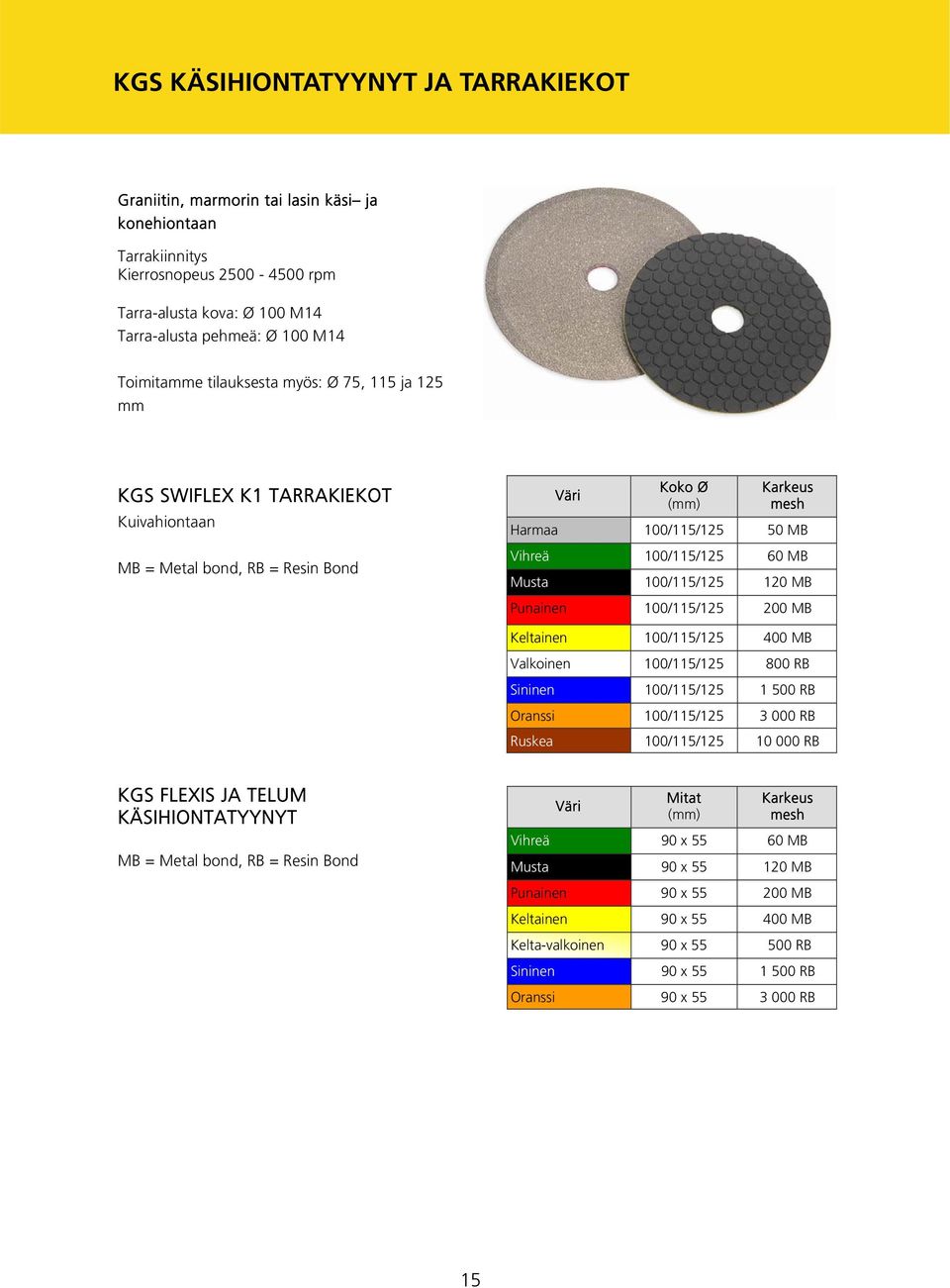 MB Musta 100/115/125 120 MB Punainen 100/115/125 200 MB Keltainen 100/115/125 400 MB Valkoinen 100/115/125 800 RB Sininen 100/115/125 1 500 RB Oranssi 100/115/125 3 000 RB Ruskea 100/115/125 10 000