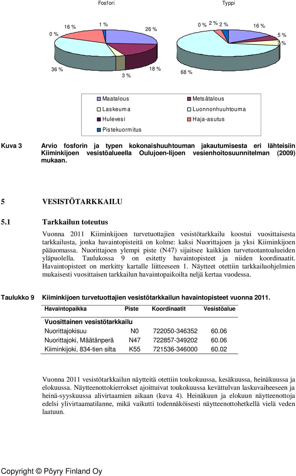 1 Tarkkailun toteutus Vuonna 211 Kiiminkijoen turvetuottajien vesistötarkkailu koostui vuosittaisesta tarkkailusta, jonka havaintopisteitä on kolme: kaksi Nuorittajoen ja yksi Kiiminkijoen pääuomassa.