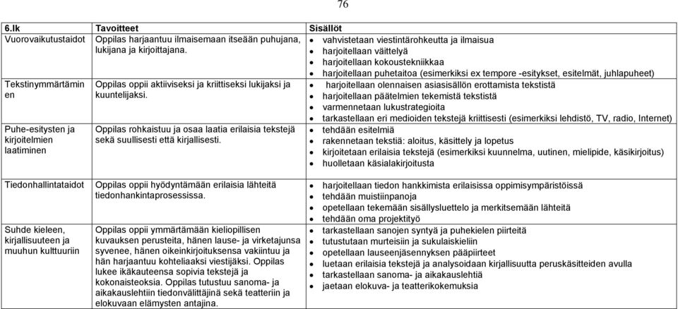 lukijaksi ja kuuntelijaksi. rohkaistuu ja osaa laatia erilaisia tekstejä sekä suullisesti että kirjallisesti.