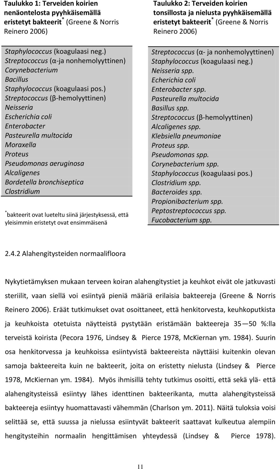 ) Streptococcus (β-hemolyyttinen) Neisseria Escherichia coli Enterobacter Pasteurella multocida Moraxella Proteus Pseudomonas aeruginosa Alcaligenes Bordetella bronchiseptica Clostridium * bakteerit