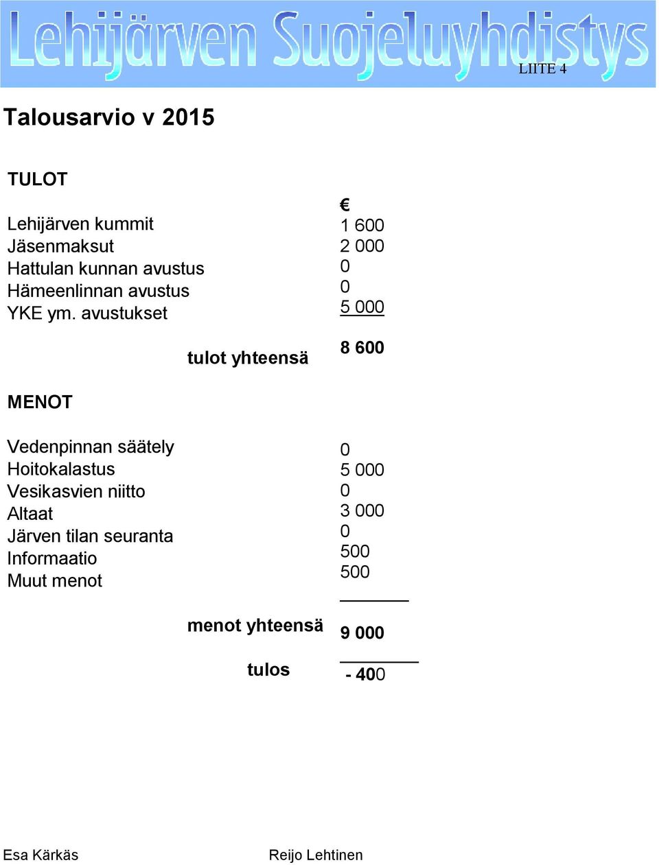 avustukset 51 8 8 tulot yhteensä 8 6 35 MENOT Vedenpinnan säätely 7 Hoitokalastus 5 1