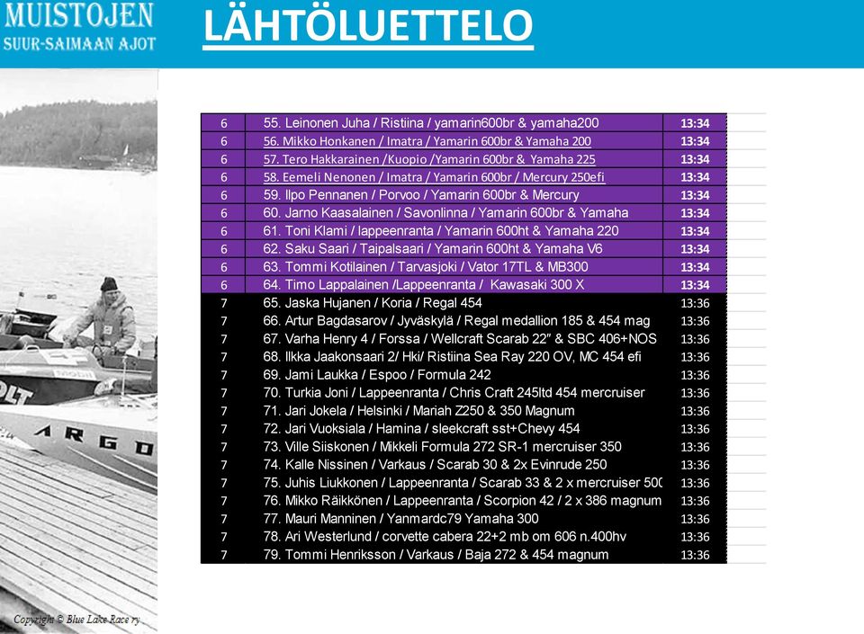 Jarno Kaasalainen / Savonlinna / Yamarin 600br & Yamaha 13:34 6 61. Toni Klami / lappeenranta / Yamarin 600ht & Yamaha 220 13:34 6 62. Saku Saari / Taipalsaari / Yamarin 600ht & Yamaha V6 13:34 6 63.