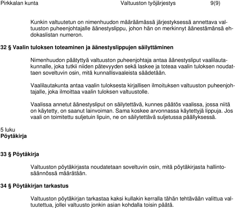 32 Vaalin tuloksen toteaminen ja äänestyslippujen säilyttäminen 5 luku Pöytäkirja Nimenhuudon päätyttyä valtuuston puheenjohtaja antaa äänestysliput vaalilautakunnalle, joka tutkii niiden pätevyyden