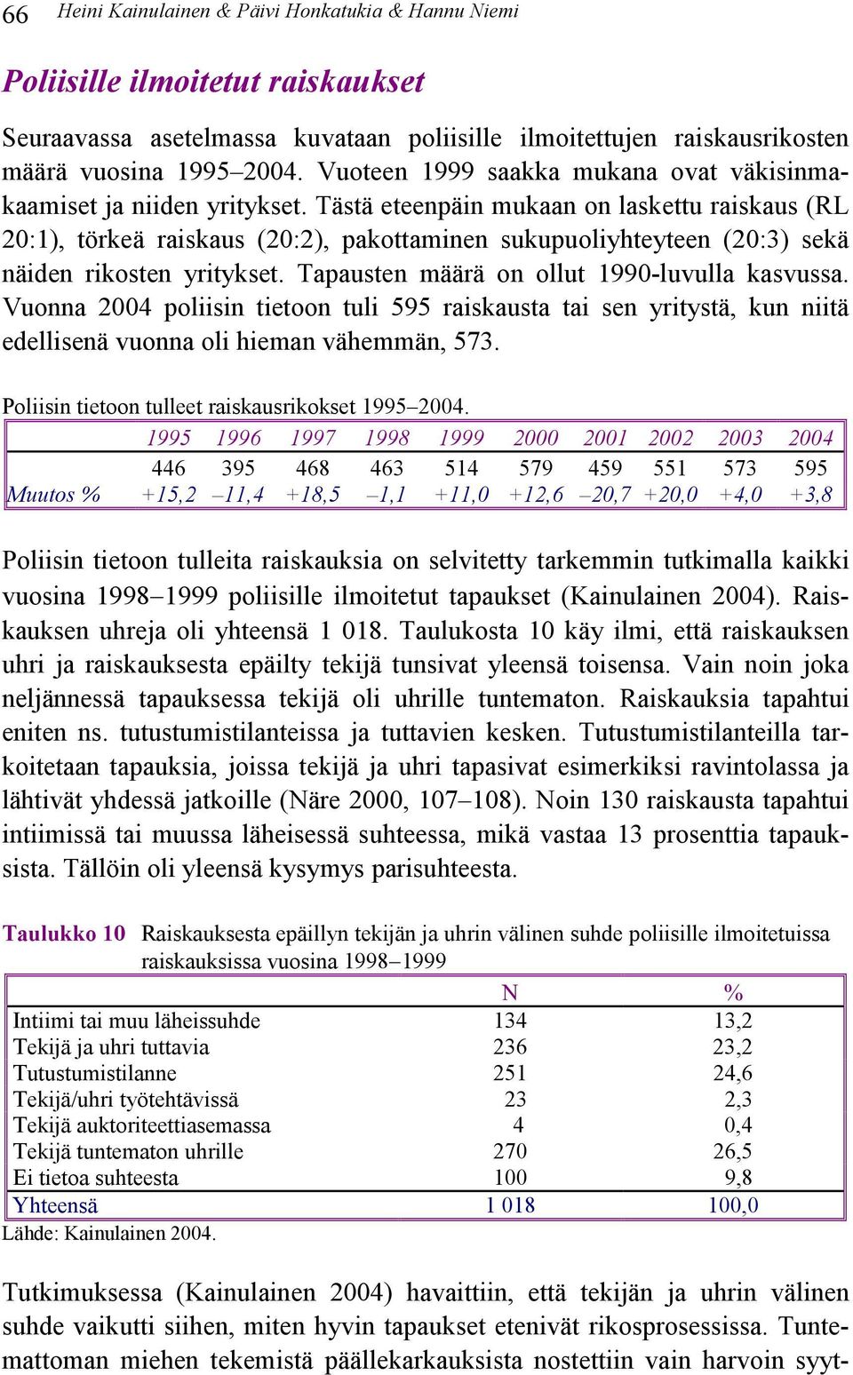 Tästä eteenpäin mukaan on laskettu raiskaus (RL 20:1), törkeä raiskaus (20:2), pakottaminen sukupuoliyhteyteen (20:3) sekä näiden rikosten yritykset. Tapausten määrä on ollut 1990-luvulla kasvussa.