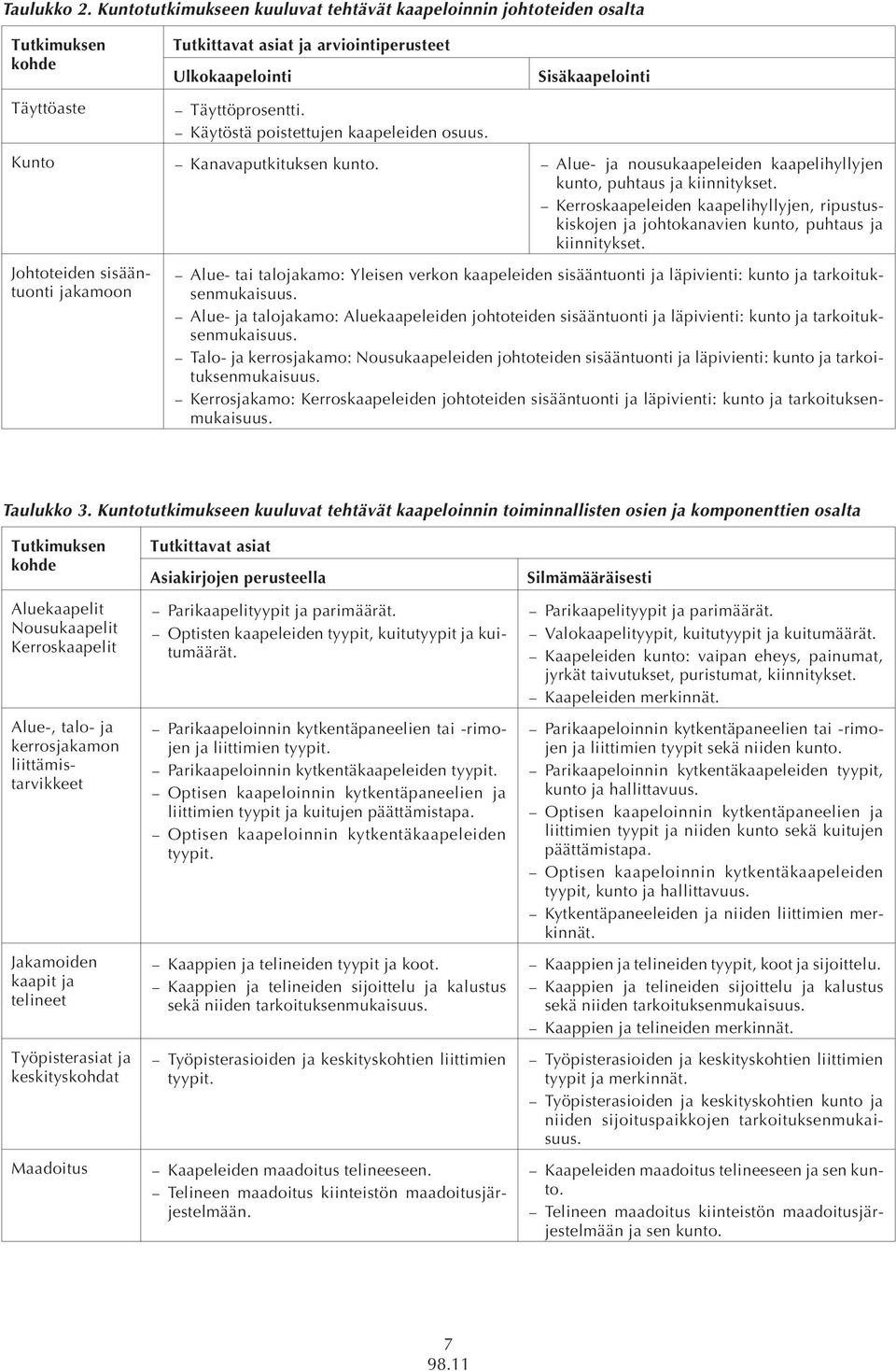 Kerroskaapeleiden kaapelihyllyjen, ripustuskiskojen ja johtokanavien kunto, puhtaus ja kiinnitykset.