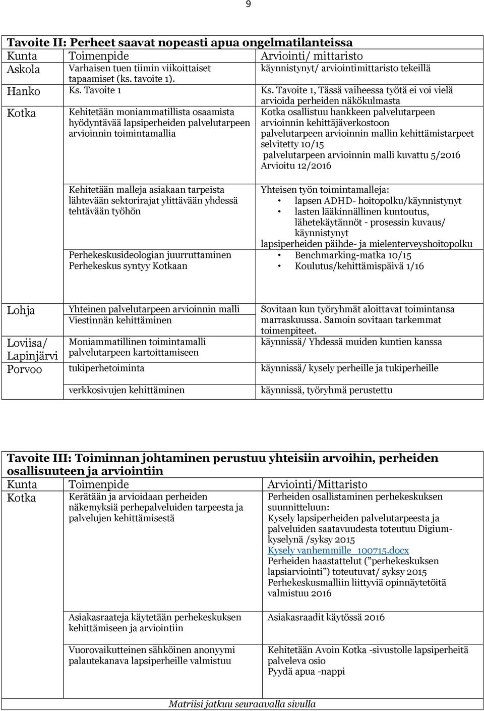 Tavoite 1, Tässä vaiheessa työtä ei voi vielä Kehitetään moniammatillista osaamista hyödyntävää lapsiperheiden palvelutarpeen arvioinnin toimintamallia arvioida perheiden näkökulmasta osallistuu