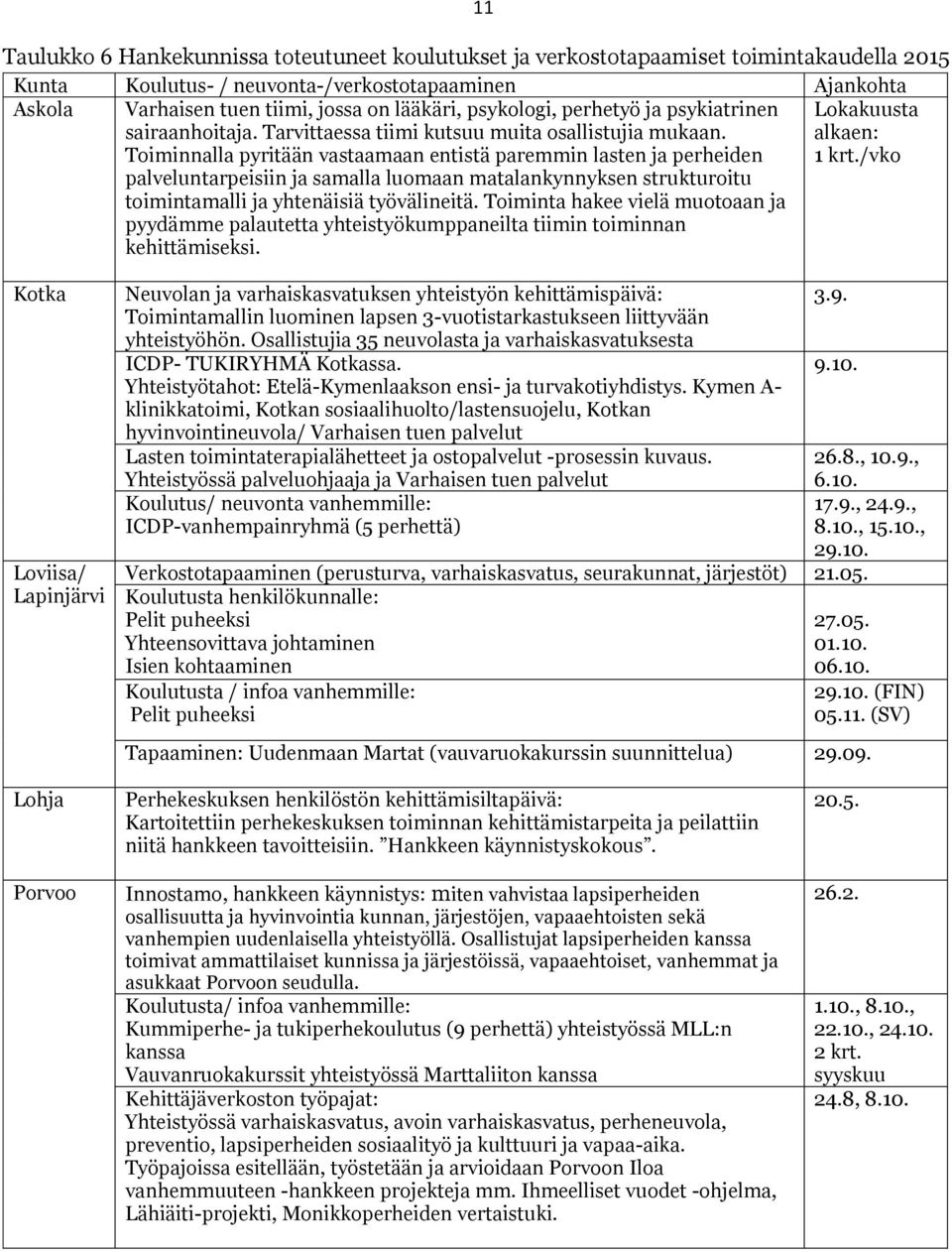 Toiminnalla pyritään vastaamaan entistä paremmin lasten ja perheiden palveluntarpeisiin ja samalla luomaan matalankynnyksen strukturoitu toimintamalli ja yhtenäisiä työvälineitä.