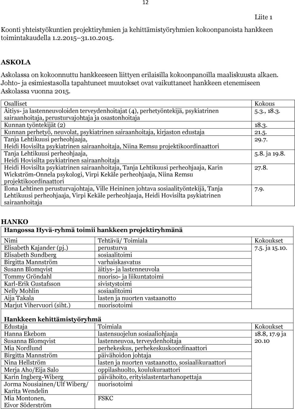 Johto- ja esimiestasolla tapahtuneet muutokset ovat vaikuttaneet hankkeen etenemiseen Askolassa vuonna 2015.