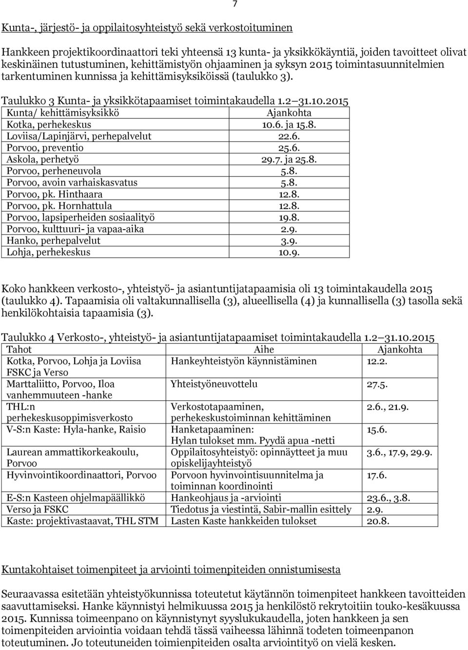 2015 Kunta/ kehittämisyksikkö Ajankohta, perhekeskus 10.6. ja 15.8. Loviisa/Lapinjärvi, perhepalvelut 22.6., preventio 25.6. Askola, perhetyö 29.7. ja 25.8., perheneuvola 5.8., avoin varhaiskasvatus 5.