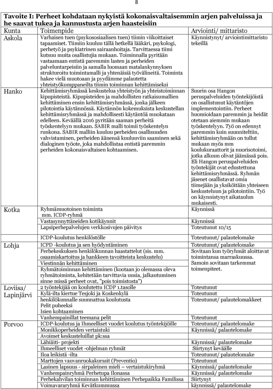 Toiminnalla pyritään vastaamaan entistä paremmin lasten ja perheiden palveluntarpeisiin ja samalla luomaan matalankynnyksen strukturoitu toimintamalli ja yhtenäisiä työvälineitä.