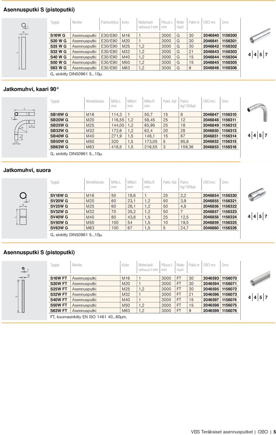 G 15 2046844 1156304 S50 W G Asennusputki E30/E90 M50 1,2 3000 G 15 2046845 1156305 S63 W G Asennusputki E30/E90 M63 1,2 3000 G 9 2046846 1156306 G, sinkitty DIN50961 5 10µ.
