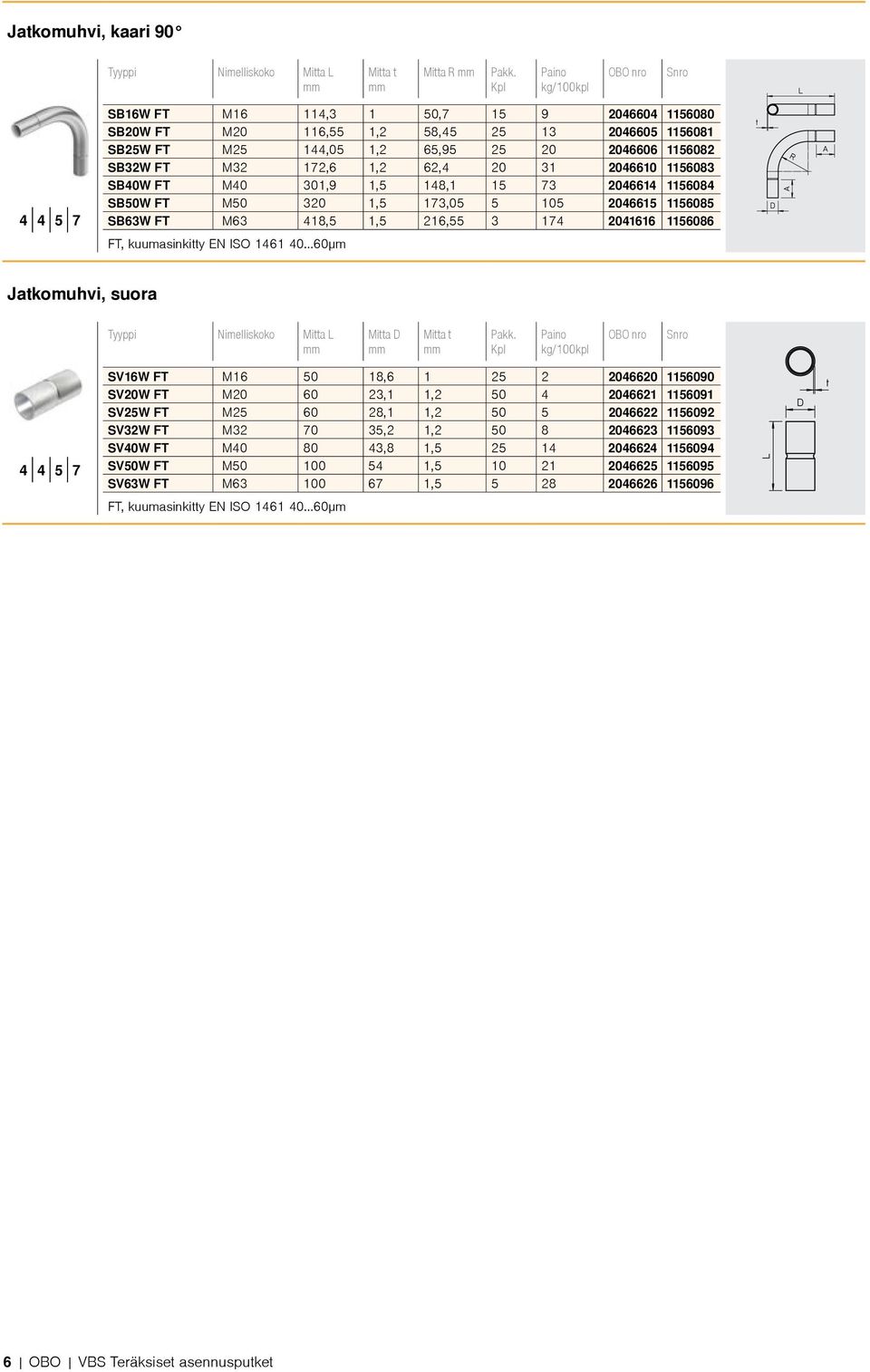 1461 40 60µm Jatkomuhvi, suora Kpl OBO nro 4 4 5 7 SV16W FT M16 50 18,6 1 25 2 2046620 1156090 SV20W FT M20 60 23,1 1,2 50 4 2046621 1156091 SV25W FT M25 60 28,1 1,2 50 5 2046622 1156092 SV32W FT M32