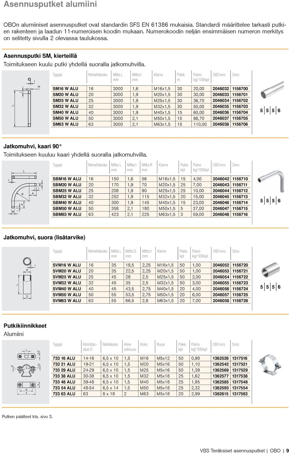 Kierre m SM16 W ALU 16 3000 1,6 M16x1,5 30 20,00 2046032 1156700 SM20 W ALU 20 3000 1,9 M20x1,5 30 30,00 2046033 1156701 SM25 W ALU 25 3000 1,9 M25x1,5 30 36,70 2046034 1156702 SM32 W ALU 32 3000 1,9