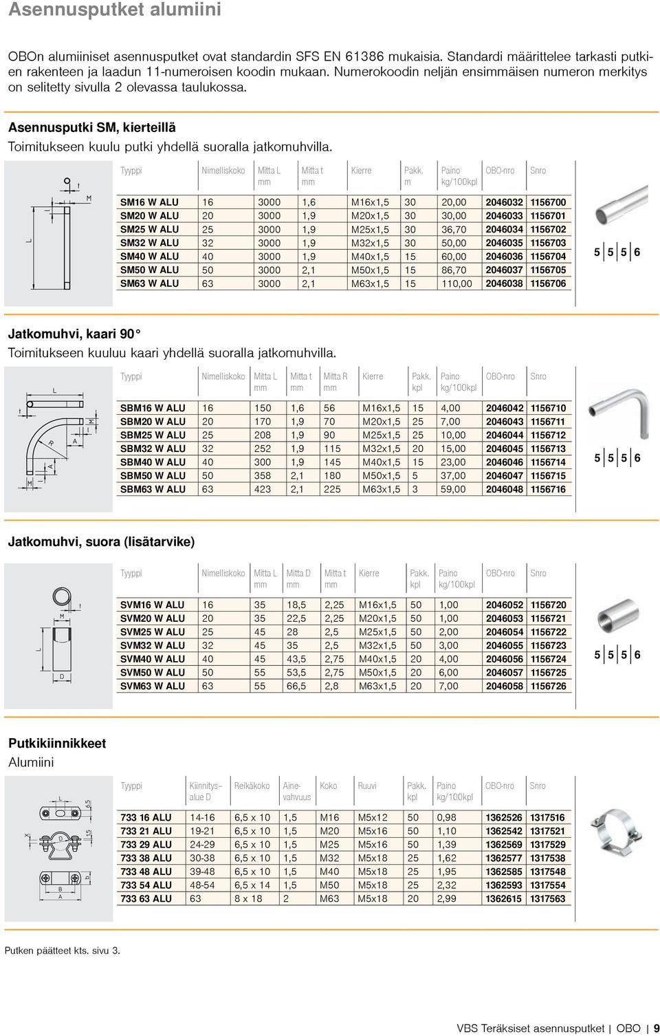 Kierre m SM16 W ALU 16 3000 1,6 M16x1,5 30 20,00 2046032 1156700 SM20 W ALU 20 3000 1,9 M20x1,5 30 30,00 2046033 1156701 SM25 W ALU 25 3000 1,9 M25x1,5 30 36,70 2046034 1156702 SM32 W ALU 32 3000 1,9