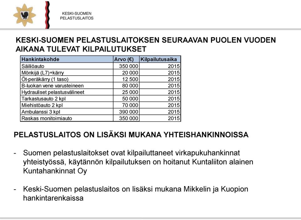 2015 Raskas monitoimiauto 350 000 2015 PELASTUSLAITOS ON LISÄKSI MUKANA YHTEISHANKINNOISSA - Suomen pelastuslaitokset ovat kilpailuttaneet virkapukuhankinnat yhteistyössä, käytännön