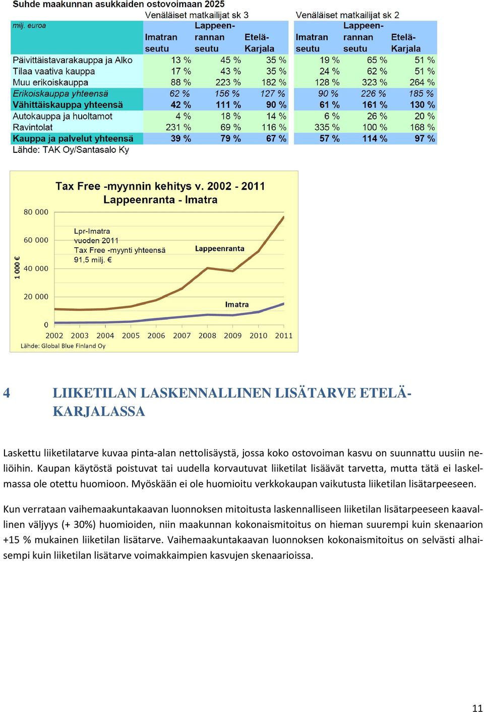 Myöskään ei ole huomioitu verkkokaupan vaikutusta liiketilan lisätarpeeseen.