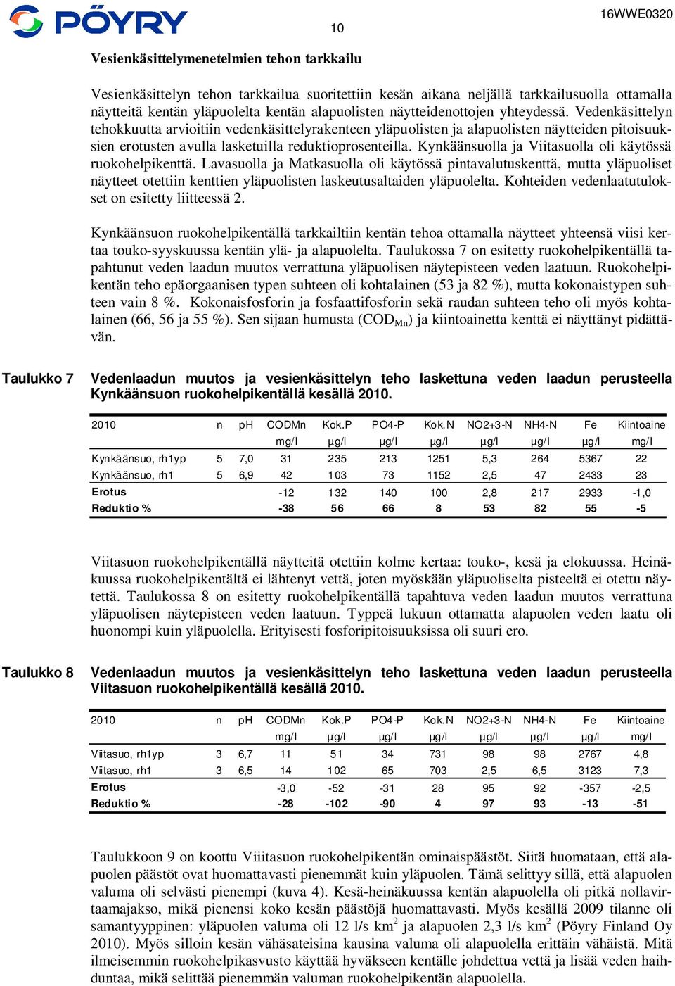 Kynkäänsuolla ja Viitasuolla oli käytössä ruokohelpikenttä.