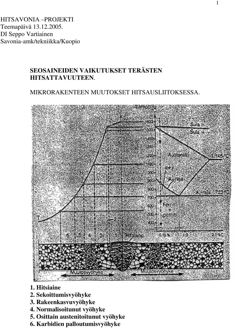 HITSATTAVUUTEEN. MIKRORAKENTEEN MUUTOKSET HITSAUSLIITOKSESSA. 1. Hitsiaine 2.