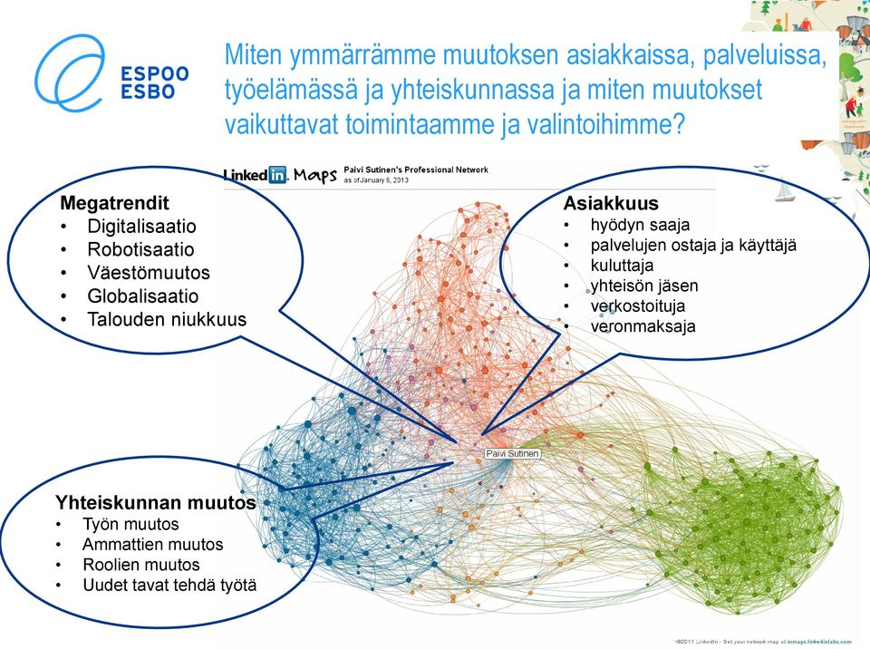 Megatrendit Digitalisaatio Robotisaatio Väestömuutos Globalisaatio Talouden niukkuus Asiakkuus hyödyn