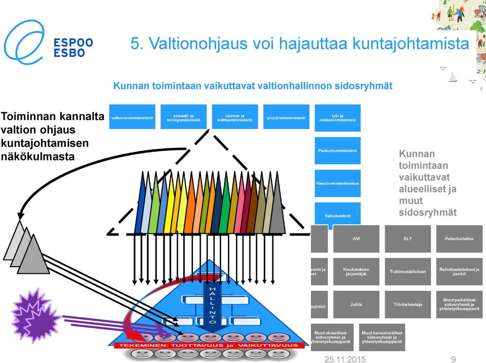 Toiminnan kannalta valtion ohjaus kuntajohtamisen