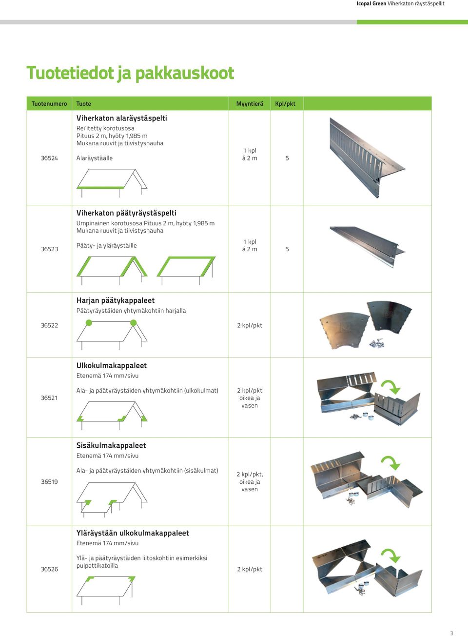 36522 Harjan päätykappaleet Päätyräystäiden yhtymäkohtiin harjalla 2 kpl/pkt 36521 Ulkokulmakappaleet Etenemä 174 mm/sivu Ala- ja päätyräystäiden yhtymäkohtiin (ulkokulmat) 2 kpl/pkt oikea ja vasen