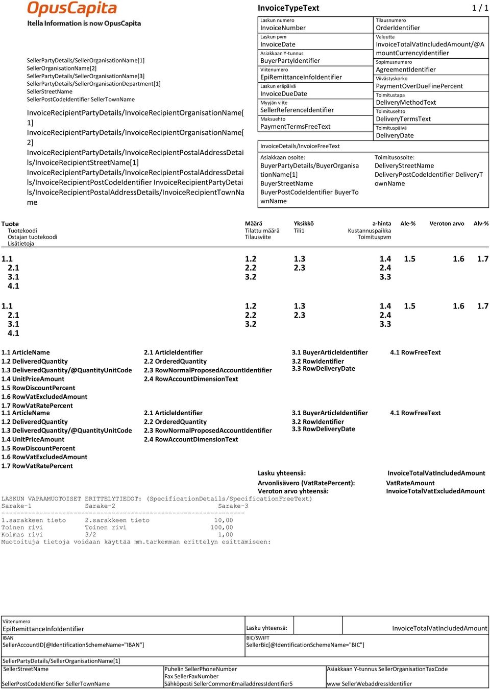 InvoiceDate BuyerPartyIdentifier EpiRemittanceInfoIdentifier InvoiceDueDate SellerReferenceIdentifier PaymentTermsFreeText InvoiceDetails/InvoiceFreeText Asiakkaan osoite: