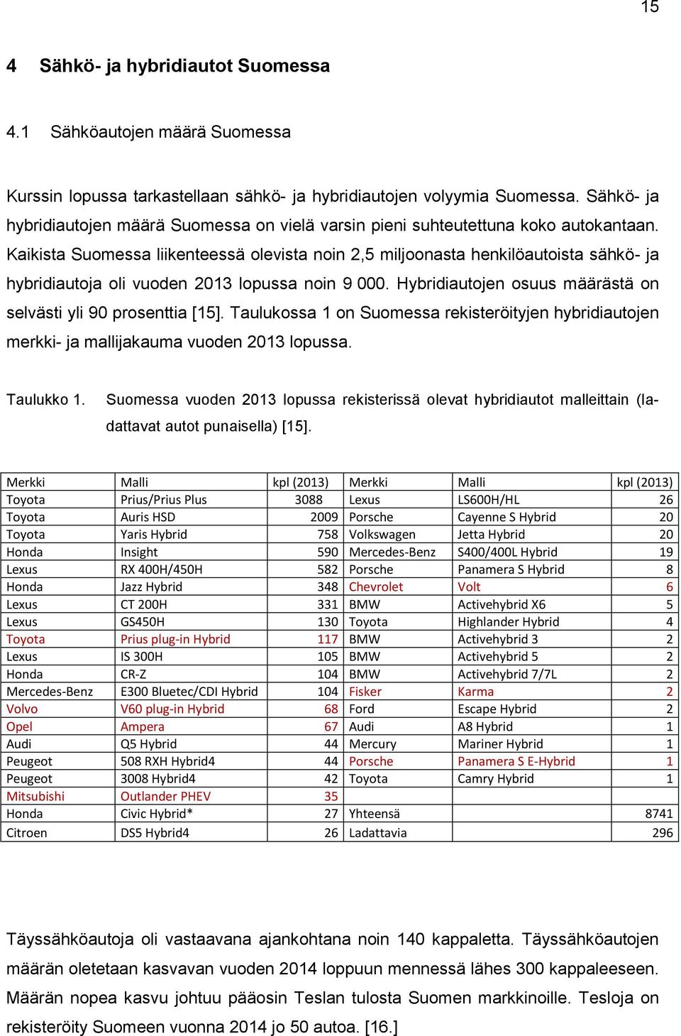 Kaikista Suomessa liikenteessä olevista noin 2,5 miljoonasta henkilöautoista sähkö- ja hybridiautoja oli vuoden 2013 lopussa noin 9 000.