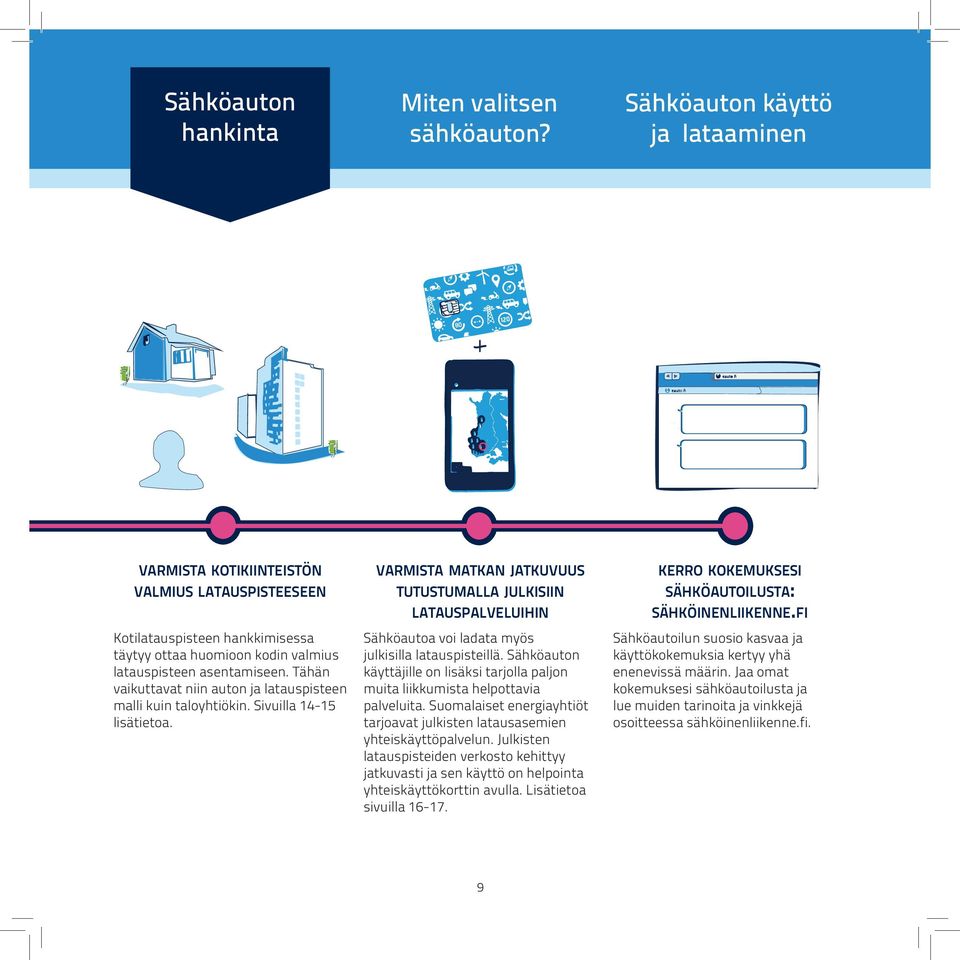 sähköinenliikenne.fi Sähköautoa voi ladata myös julkisilla latauspisteillä. Sähköauton käyttäjille on lisäksi tarjolla paljon muita liikkumista helpottavia palveluita.