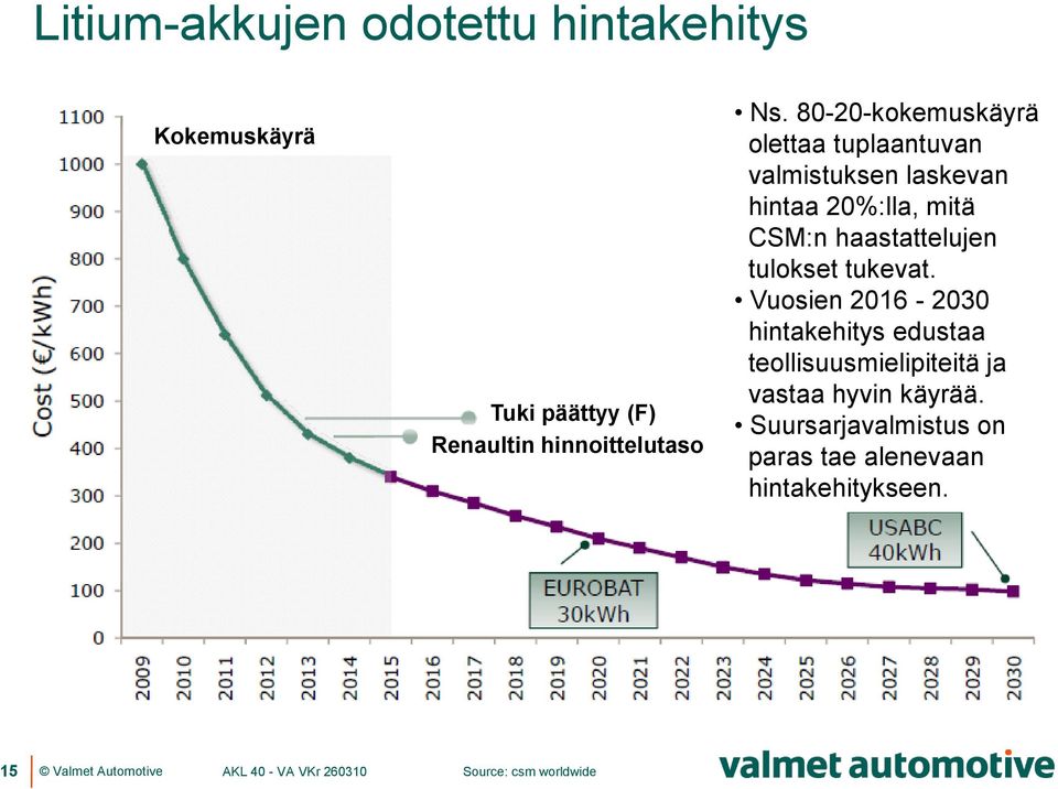 haastattelujen tulokset tukevat.