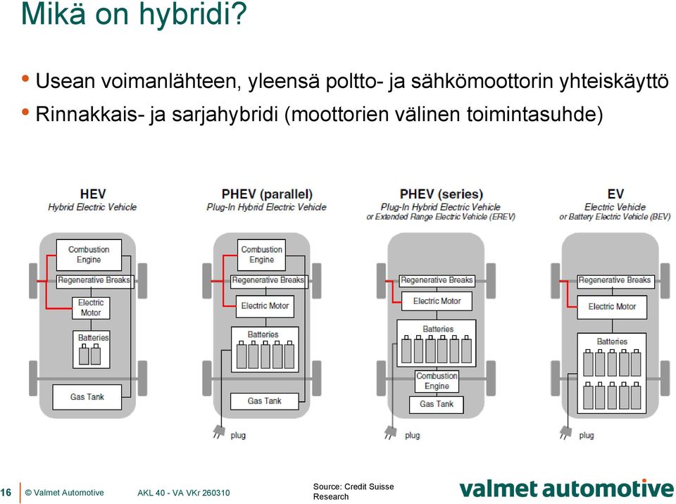 sähkömoottorin yhteiskäyttö Rinnakkais- ja