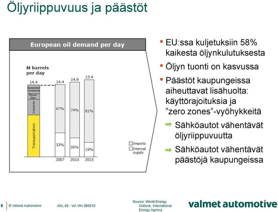 ja zero zones -vyöhykkeitä Sähköautot vähentävät öljyriippuvuutta Sähköautot