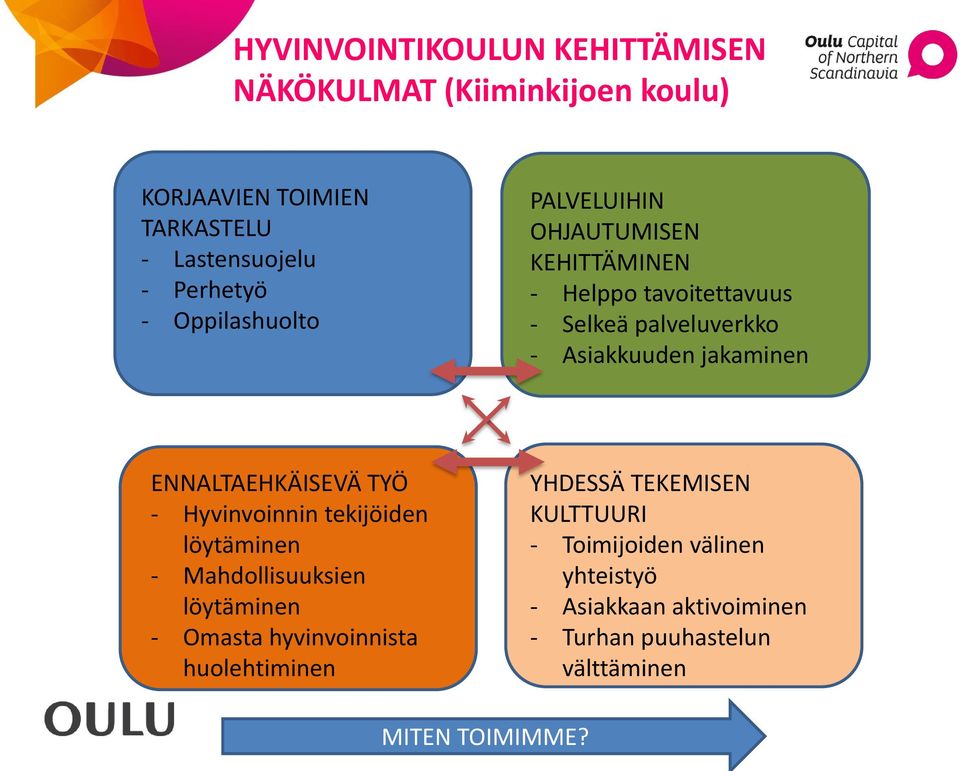 ENNALTAEHKÄISEVÄ TYÖ - Hyvinvoinnin tekijöiden löytäminen - Mahdollisuuksien löytäminen - Omasta hyvinvoinnista huolehtiminen