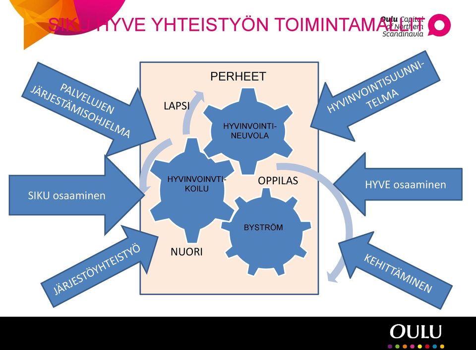 SIKU osaaminen HYVINVOINVTI- KOILU