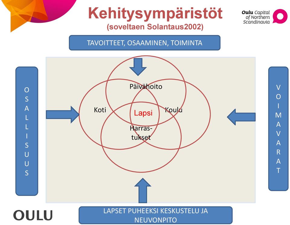 Lapsi Harrastukset Koulu V O I M A V A R A T LAPSET