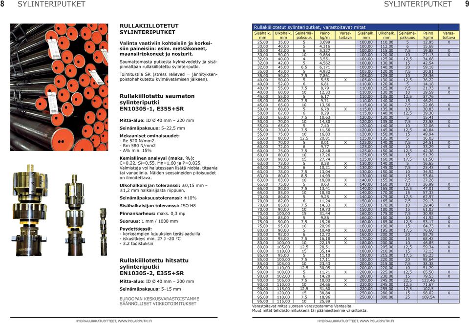 Rullakiillotettu saumaton sylinteriputki EN10305-1, E355+SR Mitta-alue: ID Ø 40 220 Seinämäpaksuus: 5 22,5 Mekaaniset ominaisuudet: - Re 520 N/2 - Rm 580 N/2 - A min. 15 Kemiallinen analyysi (maks.