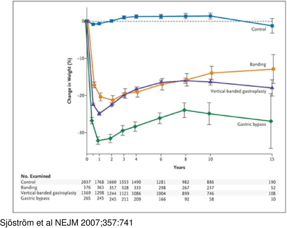 NEJM