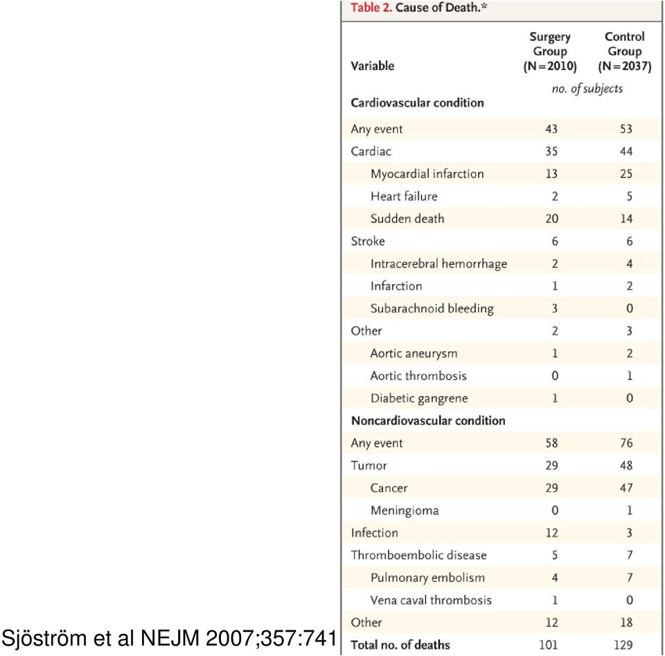 NEJM