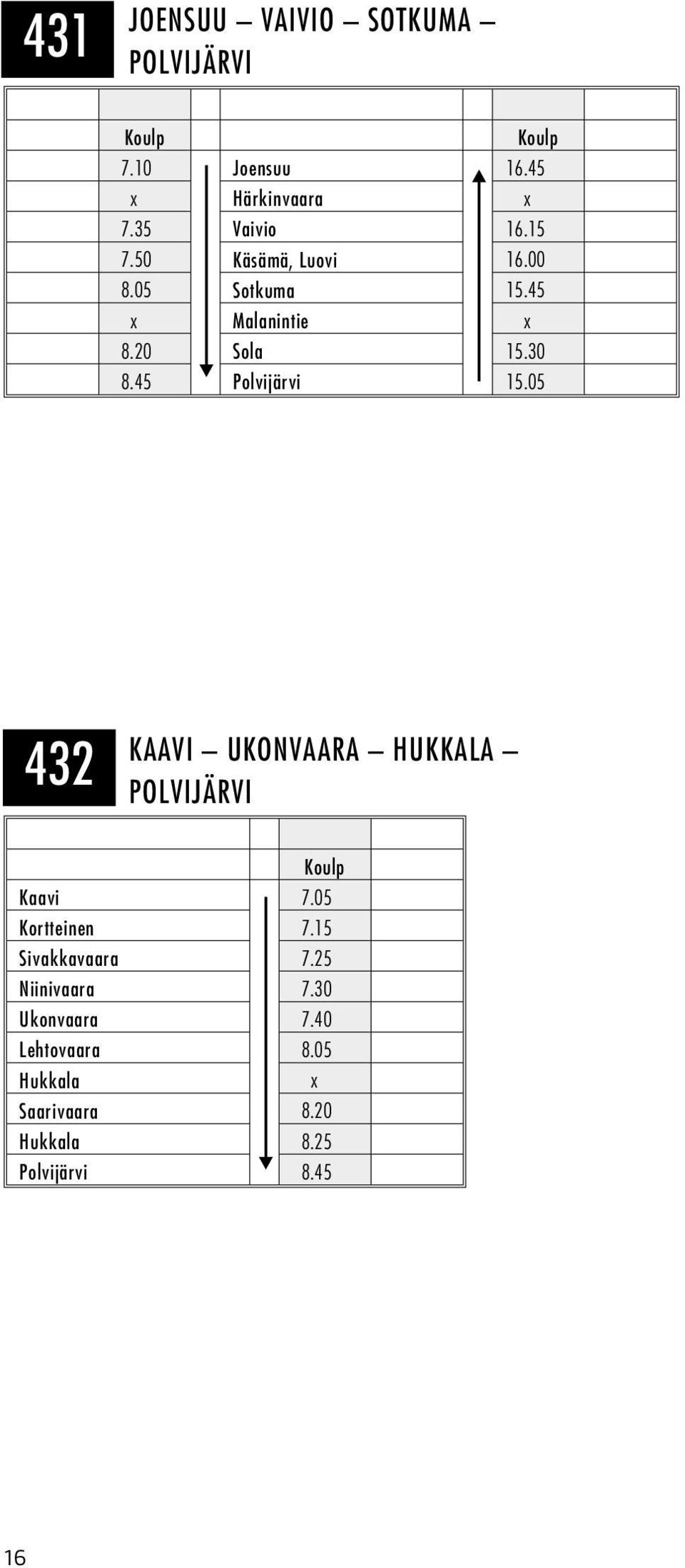 45 Polvijärvi 15.05 432 KAAVI UKONVAARA HUKKALA POLVIJÄRVI Koulp Kaavi 7.05 Kortteinen 7.