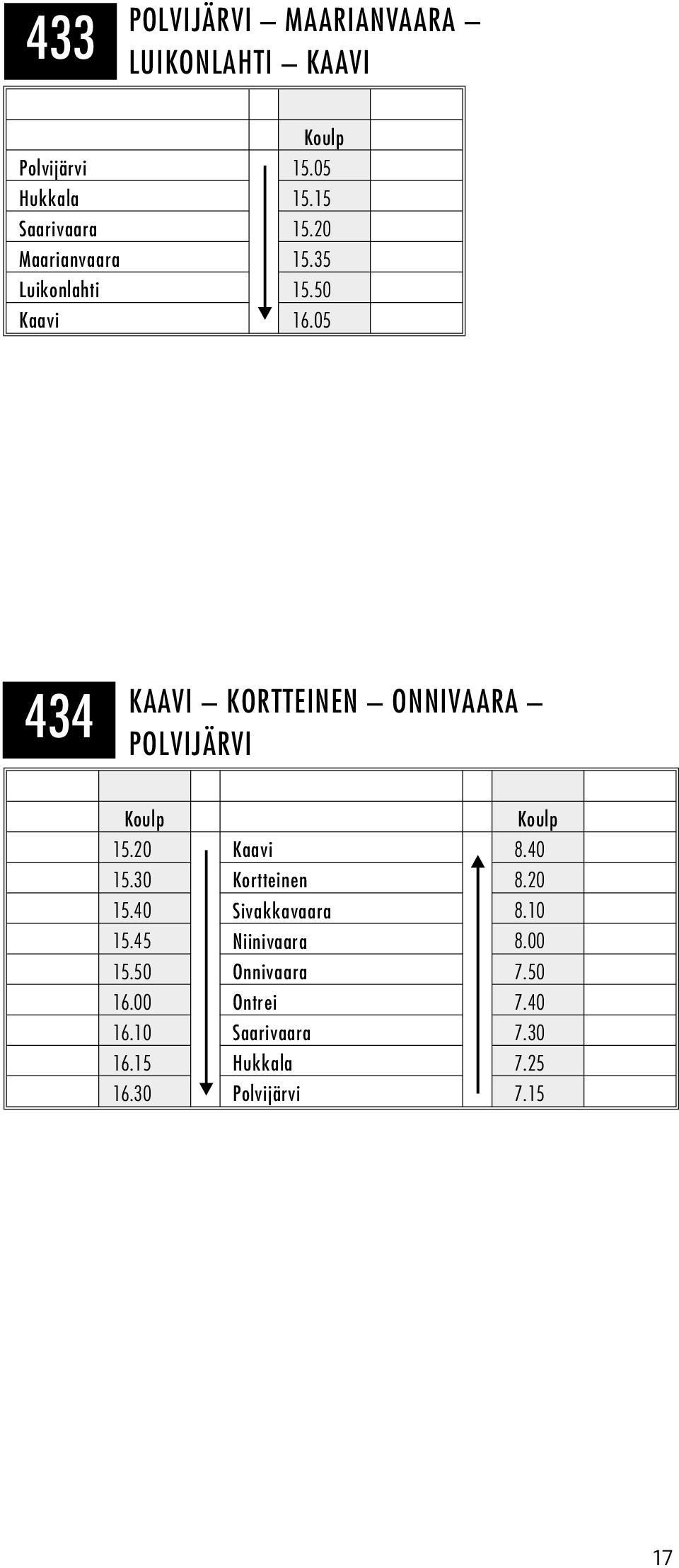 05 434 KAAVI KORTTEINEN ONNIVAARA POLVIJÄRVI Koulp Koulp 15.20 Kaavi 8.40 15.30 Kortteinen 8.