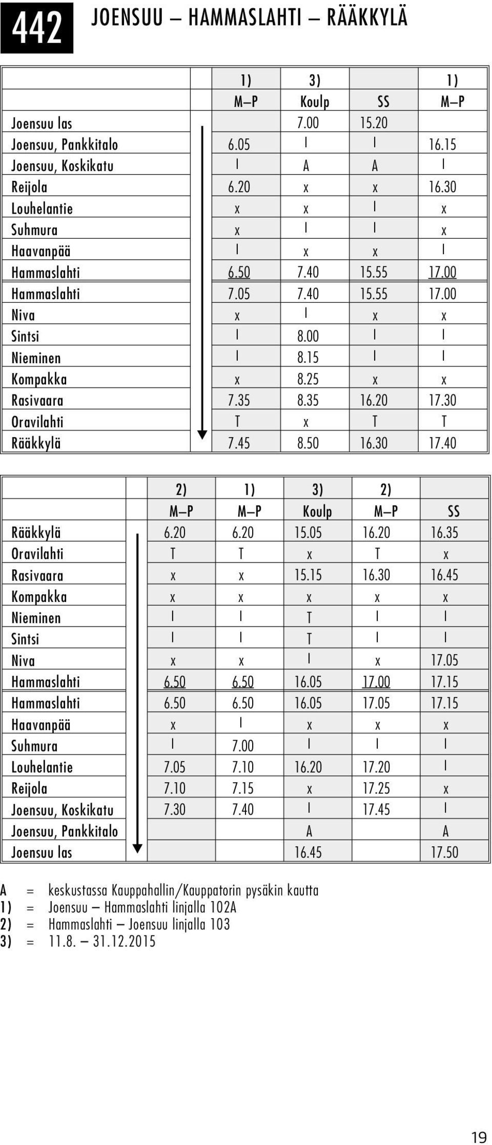 20 17.30 Oravilahti T x T T Rääkkylä 7.45 8.50 16.30 17.40 2) 1) 3) 2) M P M P Koulp M P SS Rääkkylä 6.20 6.20 15.05 16.20 16.35 Oravilahti T T x T x Rasivaara x x 15.15 16.30 16.