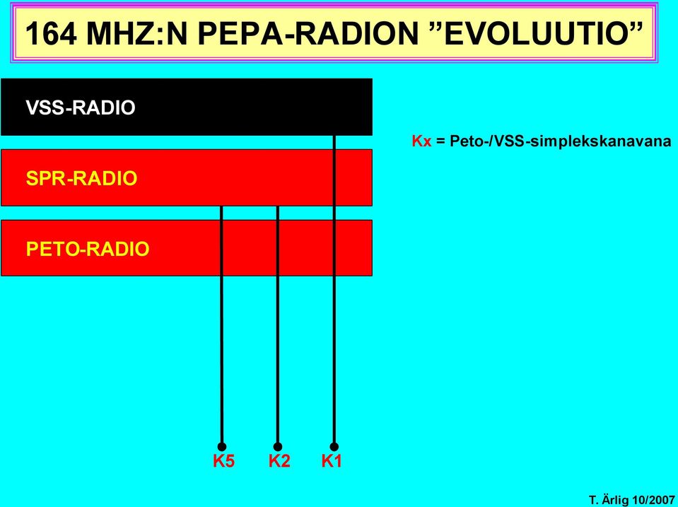 SPR-RADIO Kx =