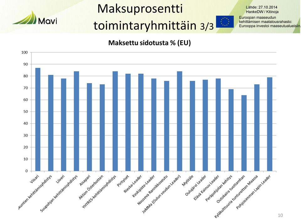 3/3 Lähde: 27.10.